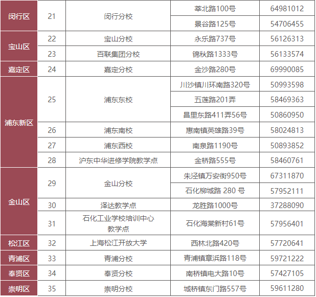 上海開放大學教學點地址在哪？學費多少？