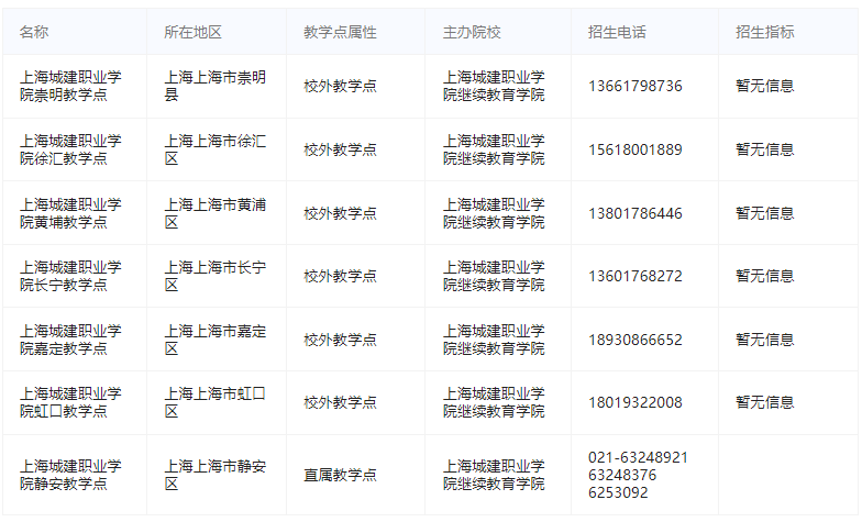 上海城建職業學院成人高考有哪些教學點？招生咨詢電話多少？