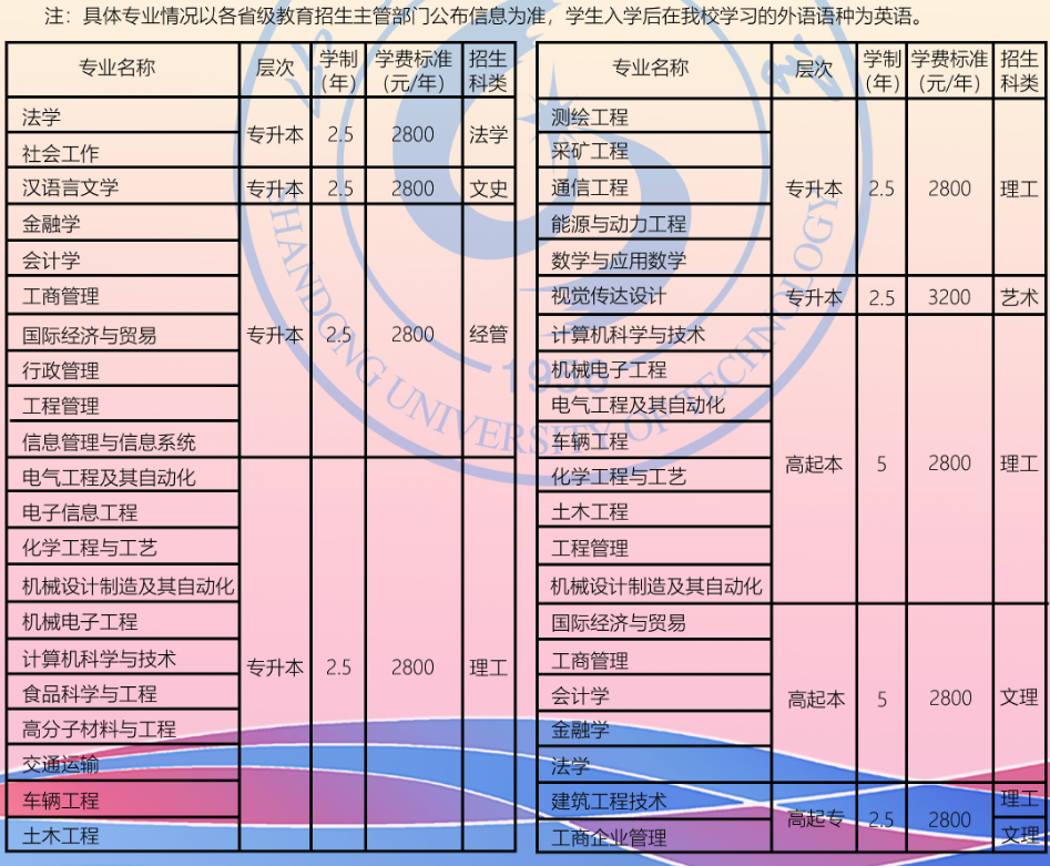 山東理工大學成人高考招生計劃是什么?有哪些學習方式? 山東理工大學成人高考招生計劃是什么?有哪些學習方式?