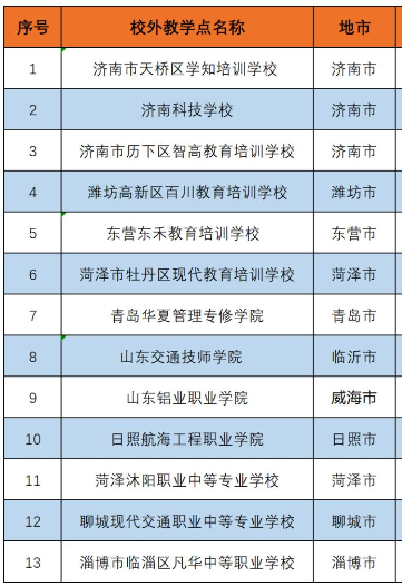 山東交通學院成人高考教學點有哪些?怎么報名? 山東交通學院成人高考教學點有哪些?怎么報名?