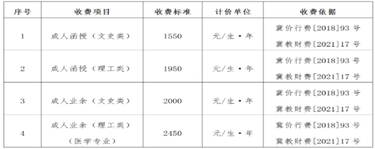河北工程大學成人高考收費標準是怎樣的？辦學地址在哪？