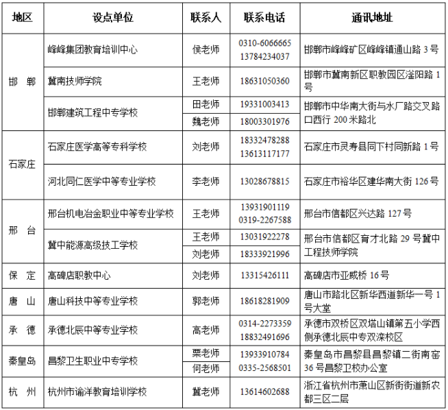2024年河北工程大學成人高等教育招生簡章
