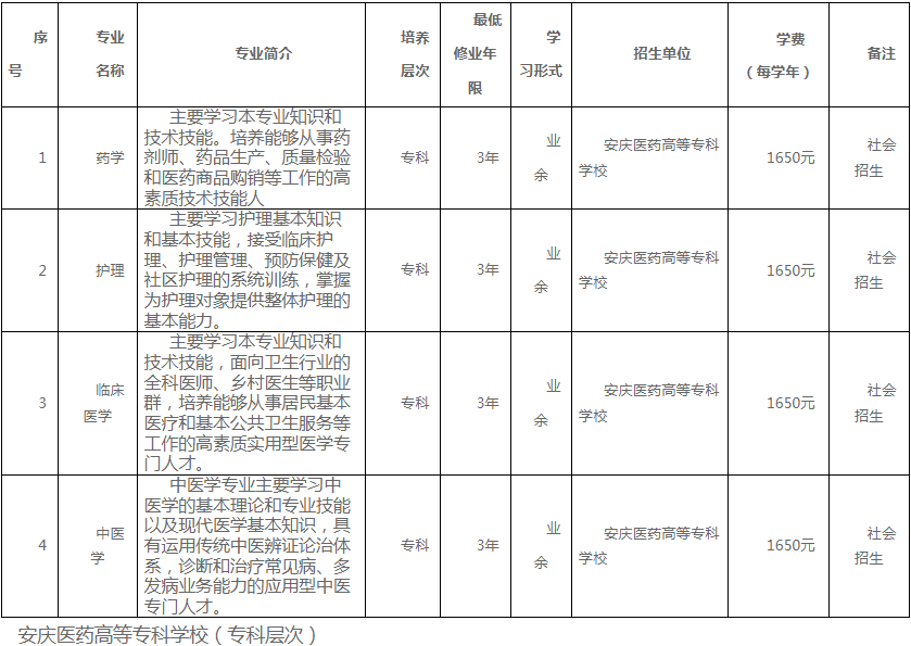 安慶醫藥高等專科學校成人高考有專升本嗎？招生專業有哪些？