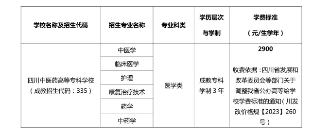 四川中醫藥高等專科學校成人高考費用是多少？報名入口在哪？