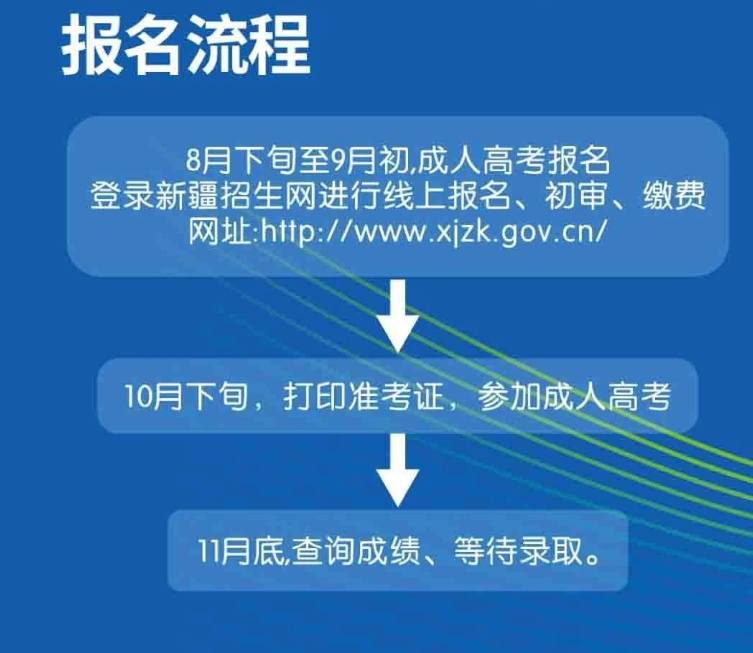 喀什大學成人高考本科的招生計劃是什么？怎么報名？