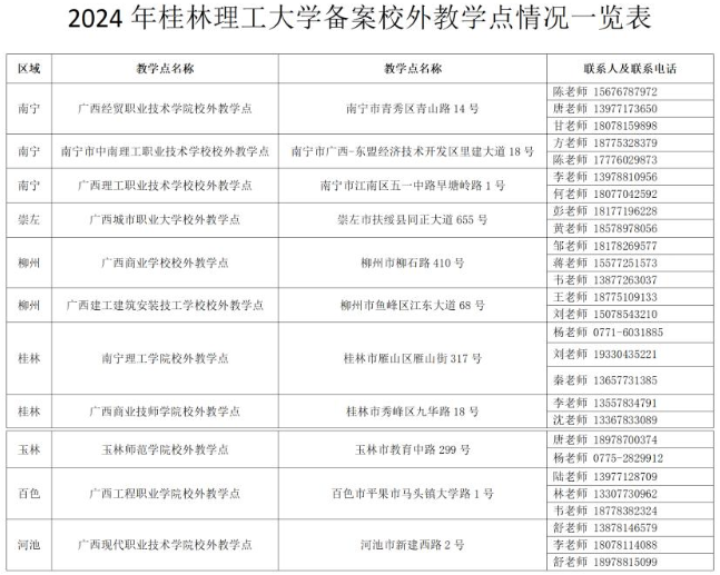 桂林理工大學成人高考高起本好嗎？校外教學點有哪些？