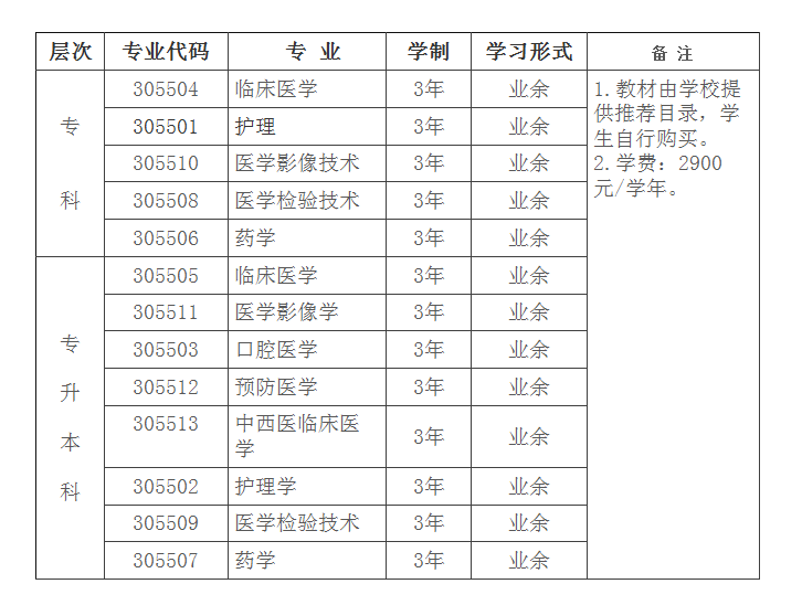 川北醫學院成人高考學位證書?怎么申請？報名費用多少？