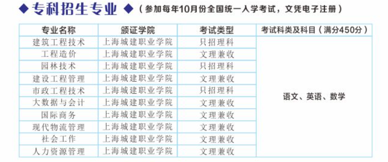 上海城建職業學院成人高考辦學地址在哪？怎么報名？