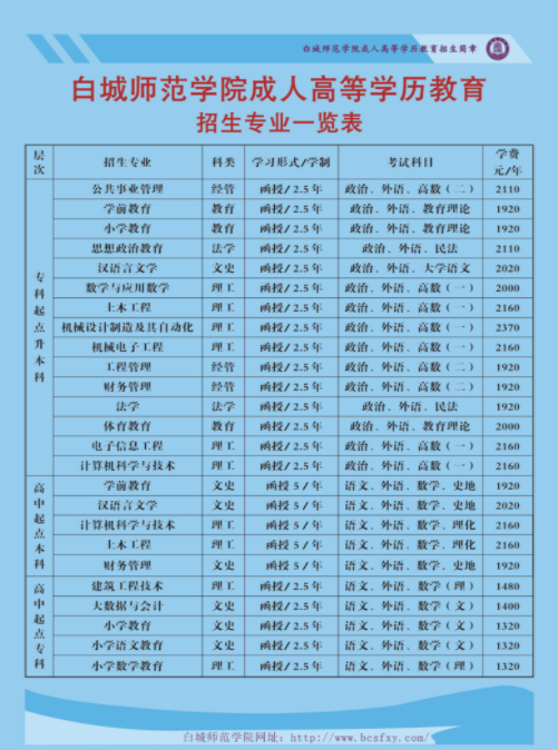 白城師范學院招生計劃是怎樣？條件有哪些？