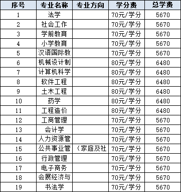 2024年秋季開放教育招生簡章(本科、專科專業全)