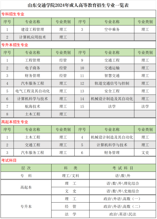 山東交通學院成人高考招生計劃是什么？如何報名？