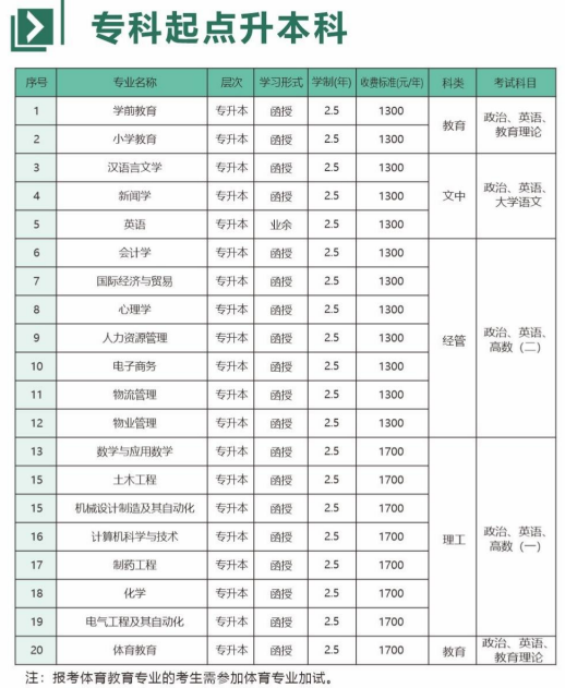 新鄉學院成人高考招生網址是什么？有哪些招生專業？