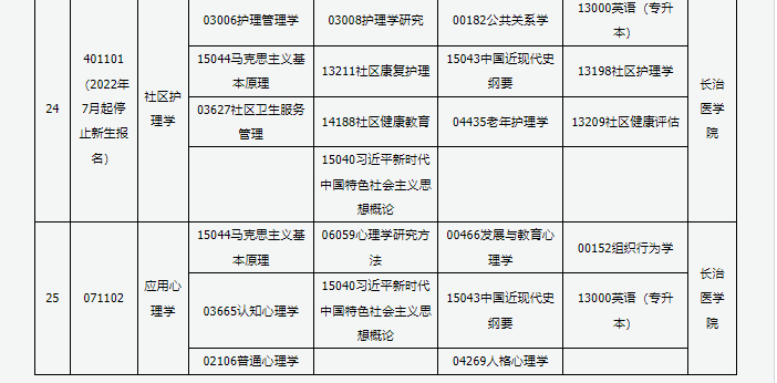 山西省高等教育自學考試2025年4月考試課程及時間