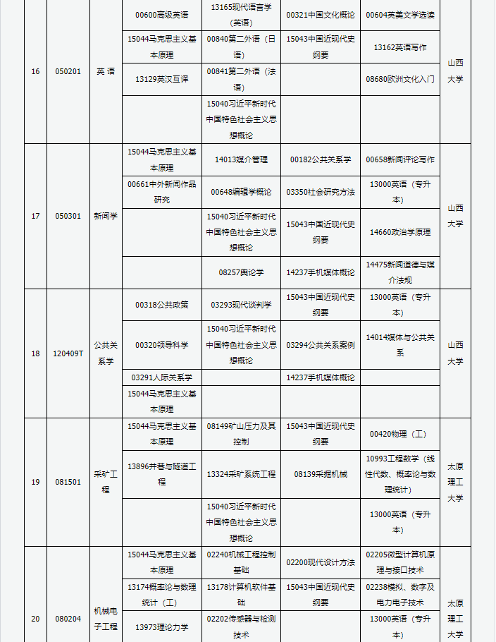 山西省高等教育自學考試2025年4月考試課程及時間