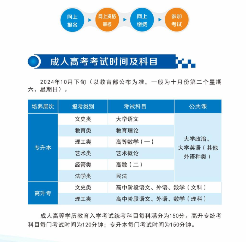 2024年漢江師范學院高等學歷繼續教育招生簡章