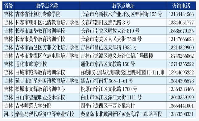 吉林師范大學成人高考教學點有哪些？本科怎么樣？