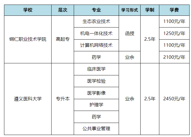 銅仁職業技術學院成人高考成績查詢入口是哪個?學費多少? 銅仁職業技術學院成人高考成績查詢入口是哪個?學費多少?