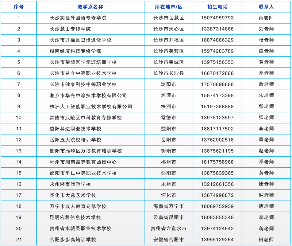 湖南師范大學成人高考準考證打印入口是什么？校外教學點有哪些？