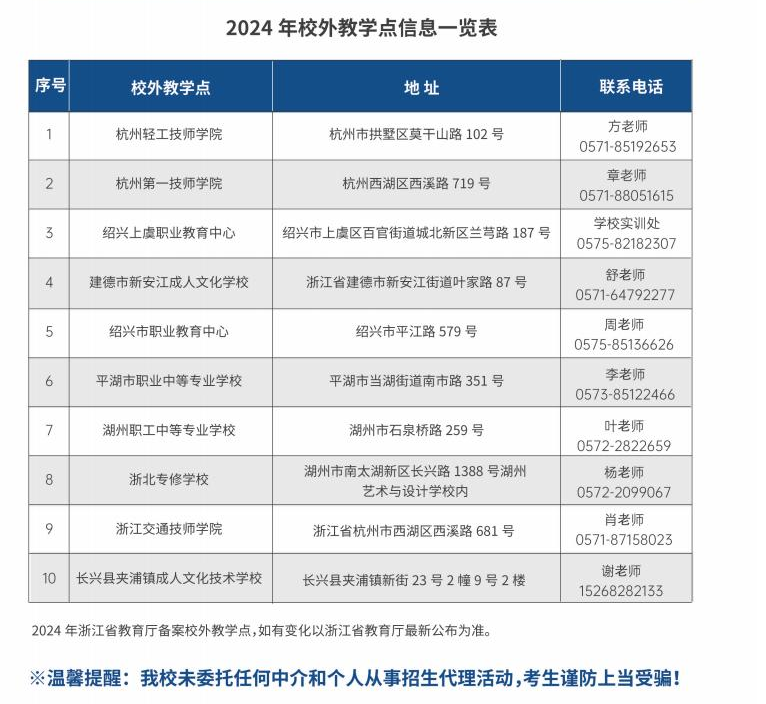 杭州職業技術學院的成考教學點有哪些？畢業證怎么查詢？