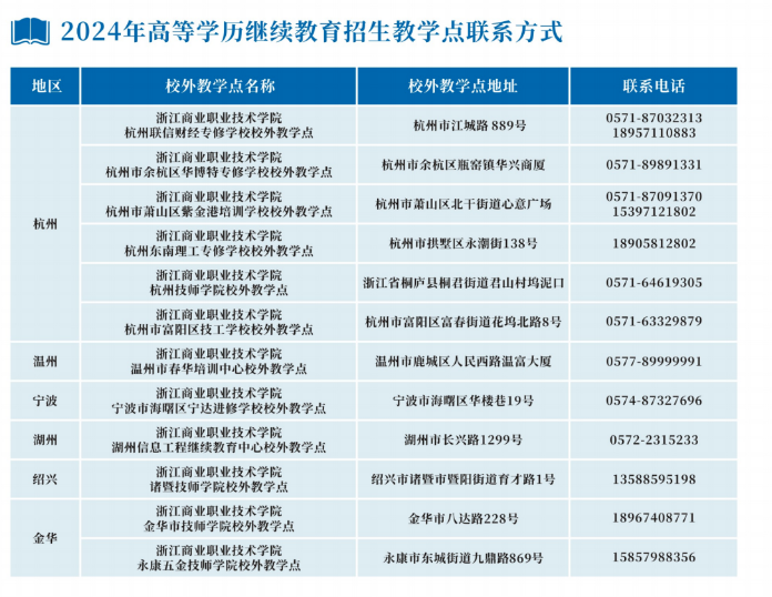 浙江商業職業技術學院的成人大專專業有哪些？教學點有哪些？