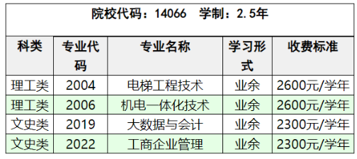 中山職業技術學院2024年成人高考社會招生專業代碼