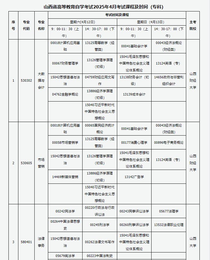山西省高等教育自學考試2025年4月考試課程及時間