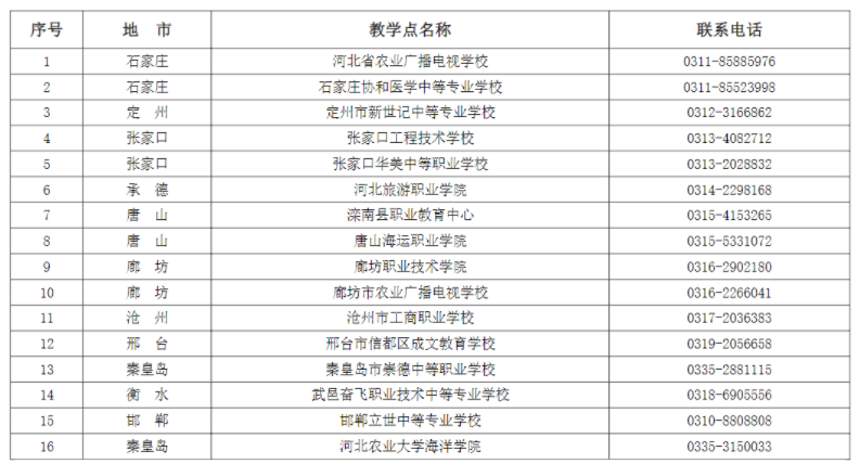 河北農業大學成人高考有哪些教學點？怎么報名？
