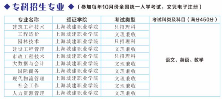 上海城建職業學院成人高考大專怎么樣？專業有哪些？