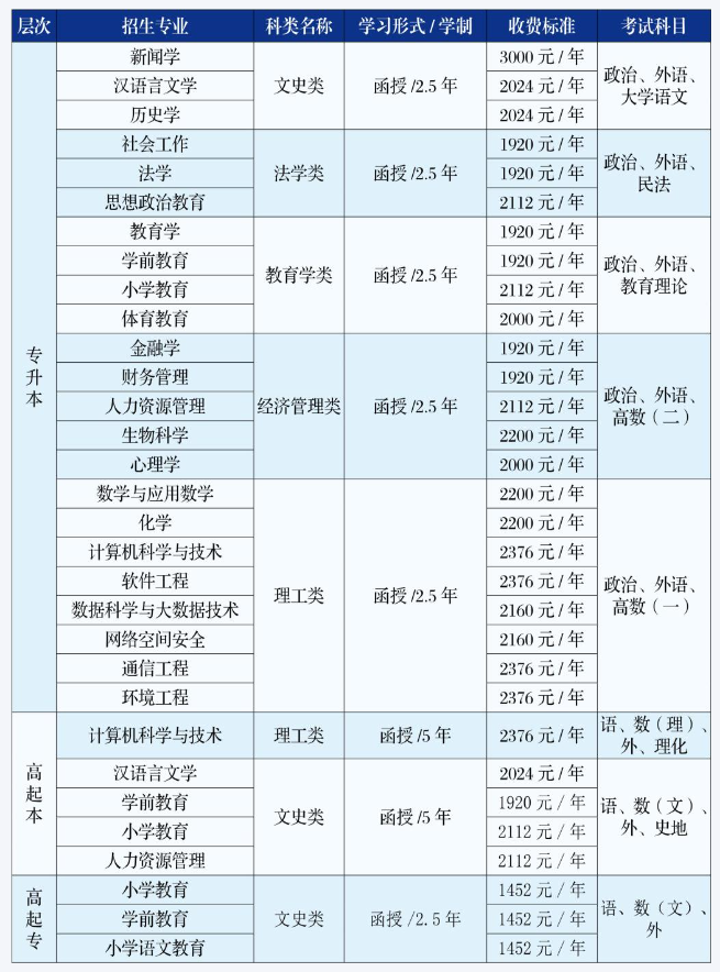 吉林師范大學成人高考怎么報名？有哪些專業？