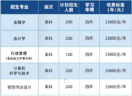 江漢大學自學考試報名時間是何時?招生計劃有哪些? 江漢大學自學考試報名時間是何時?招生計劃有哪些?