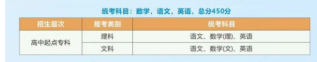 浙江工業職業技術學院的成考招生計劃是什么？考試科目有哪些？