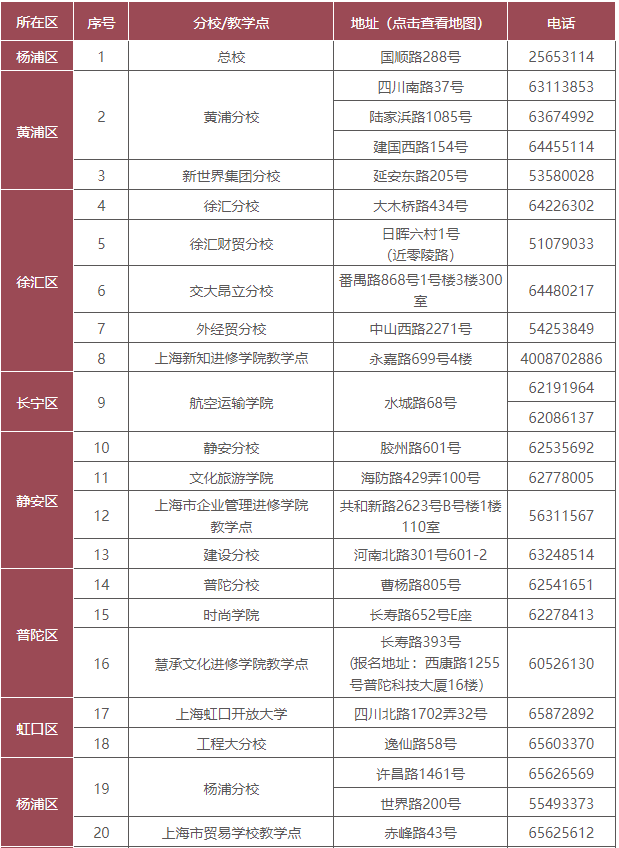 上海開放大學教學點地址在哪？學費多少？