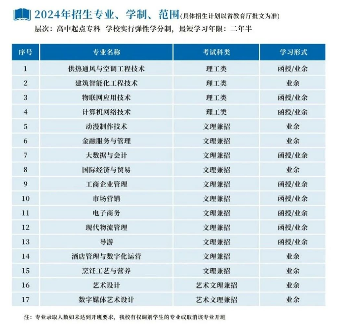 浙江商業職業技術學院的成人大專專業有哪些？教學點有哪些？