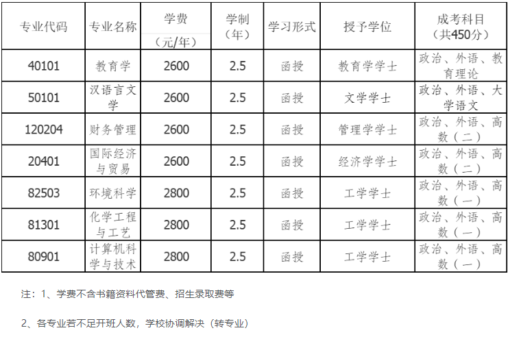 長江師范學院成人高考專升本如何？院校如何？