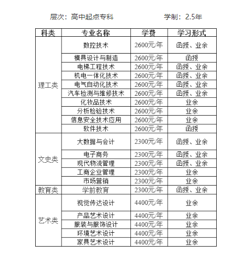 中山職業技術學院的成人大專專業有哪些？怎么報名？