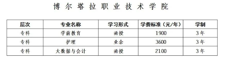 博爾塔拉職業技術學院招生計劃是怎樣？條件有哪些？