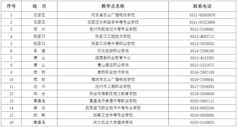 河北農業大學2024年高等學歷繼續教育招生簡章 河北農業大學2024年高等學歷繼續教育招生簡章