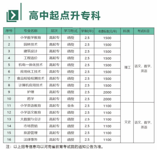 新鄉學院成人高考招生網址是什么？有哪些招生專業？