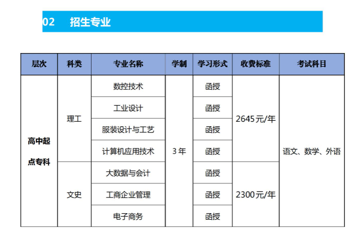 廣東職業技術學院的成考畢業證含金量怎么樣？招生計劃是什么？