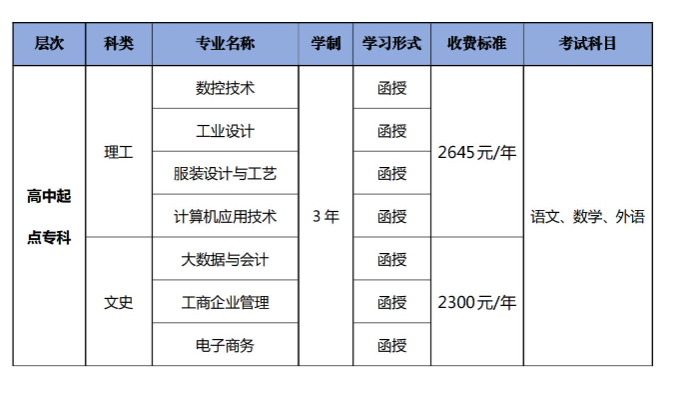 廣東職業技術學院的成考考試科目有哪些？畢業證含金量怎么樣？
