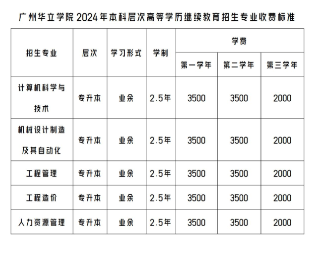廣州華立學院的成人高考專升本專業有哪些？學歷靠譜嗎？