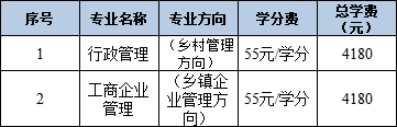 2024年秋季開放教育招生簡章(本科、專科專業全)