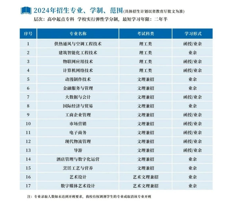浙江商業職業技術學院的成人大專專業有哪些？學歷靠譜嗎？