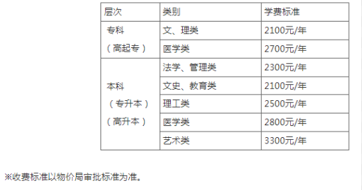 江漢大學成人高考考試科目有哪些？收費標準是怎樣的？