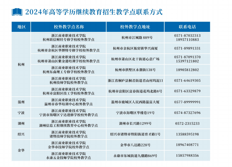 浙江商業職業技術學院的成考怎么報名？教學點有哪些？