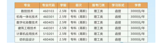 浙江工業職業技術學院的成考怎么報名？專業代碼有哪些？