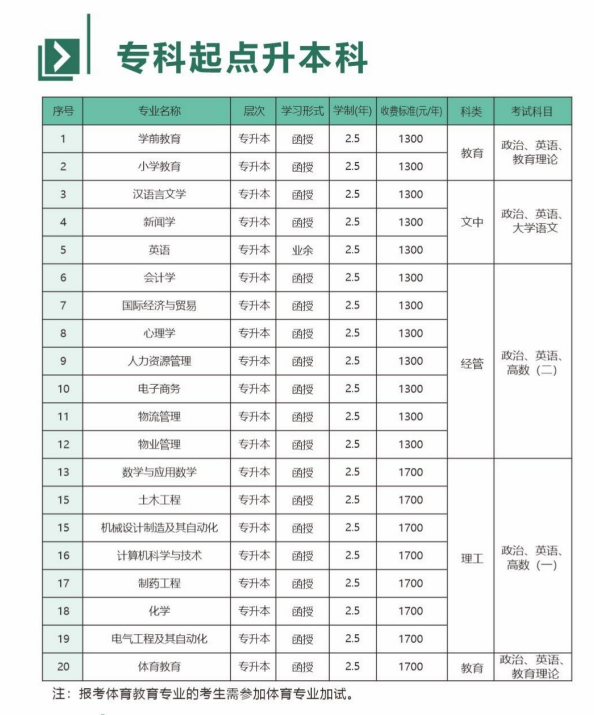 新鄉學院成人高考專升本專業有哪些？怎么申請畢業？