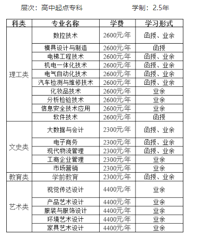 中山職業技術學院成考的招生計劃是什么？學歷靠譜嗎？