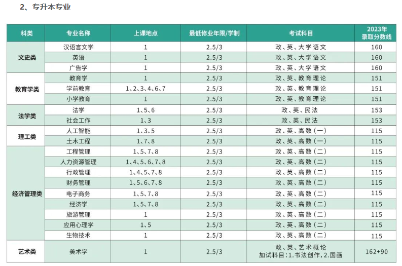 上海師范大學成人高考考試科目都有哪些?學費多少? 上海師范大學成人高考考試科目都有哪些?學費多少?