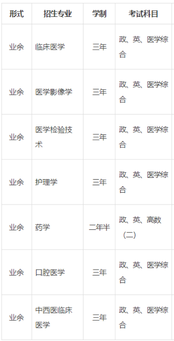 河北醫科大學成人高考要考哪些科目?錄取辦法是什么? 河北醫科大學成人高考要考哪些科目?錄取辦法是什么?
